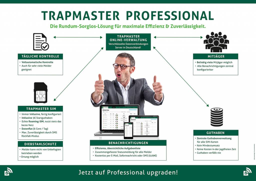 Fallenmelder Trapmaster Professional Paket Übersicht